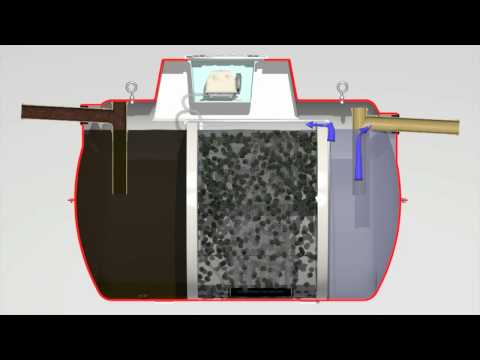 Tested to BSEN12566:3 and CE-marked to ensure compliance with latest environmental and Building Regulations requirements
Class-leading effluent quality of 11.5:19.2:8.4 (BOD:SS:NH4 ) ensures discharges well within national consent standards
Three chamber system correctly sized for separation and retention of solids improves final effluent quality
Standard or shallow options enable suitability for all site conditions (including driveways - subject to plinth/surround to prevent superimposed loadings)